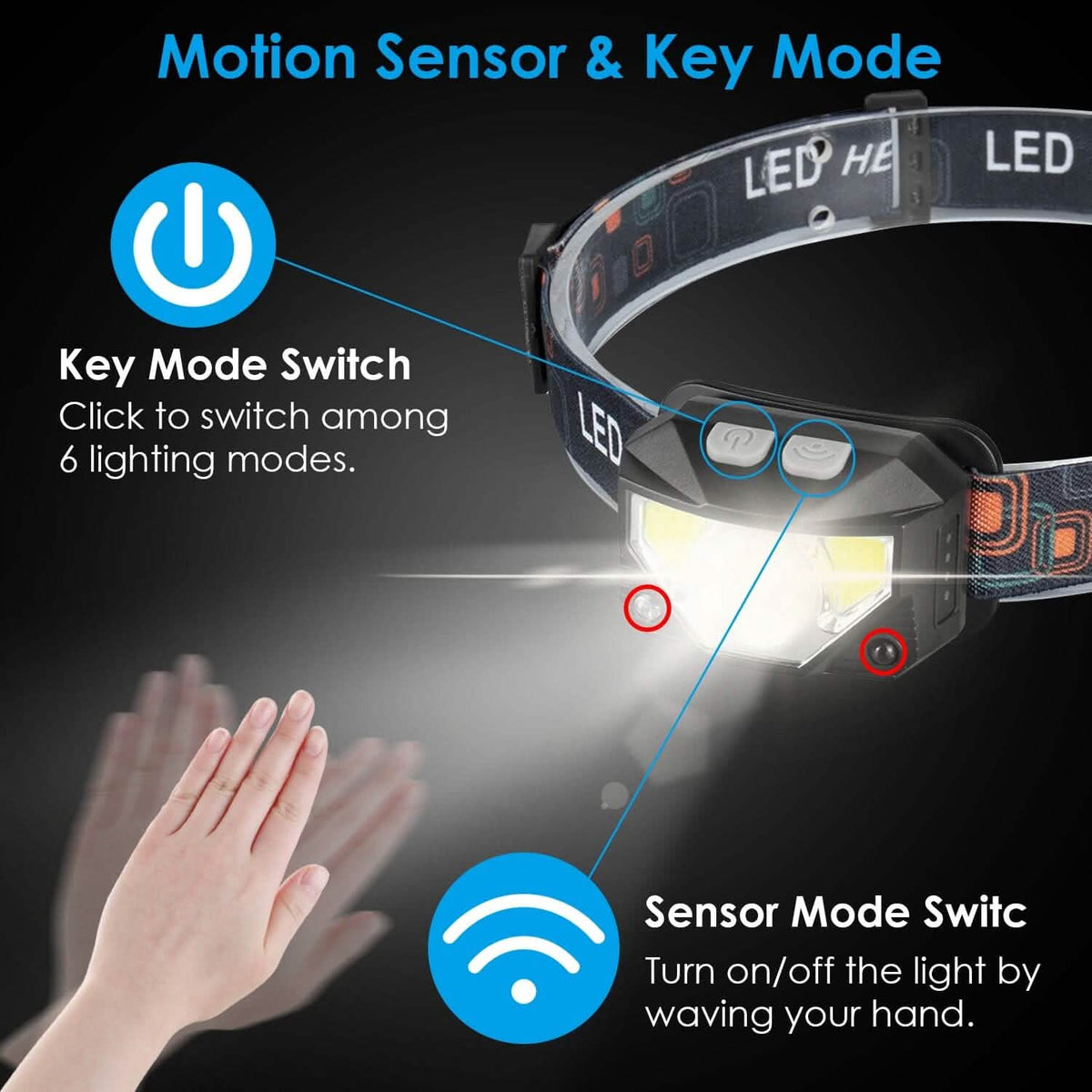 2-Pack: Rechargeable Motion Sensor Headlamp 6 Light Modes Headlight