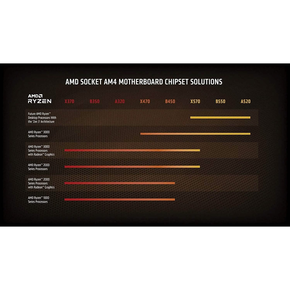 AMD Ryzen 9 5900X 12-core, 24-Thread Unlocked Desktop Processor (Refurbished)