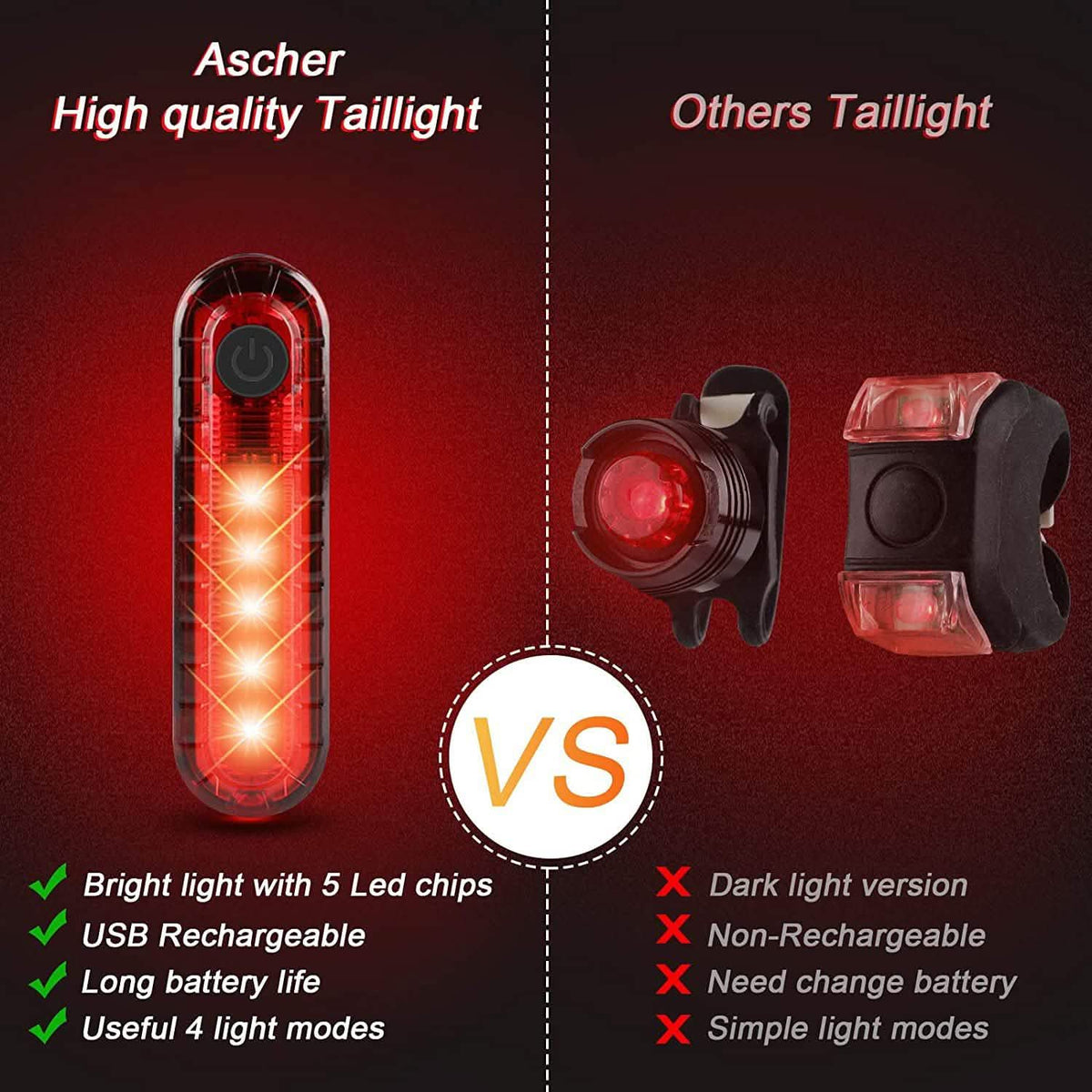 Ascher Ultra Bright USB Rechargeable Bike Light Set