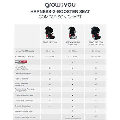 Britax Grow with You ClickTight Harness-2-Booster Car Seat
