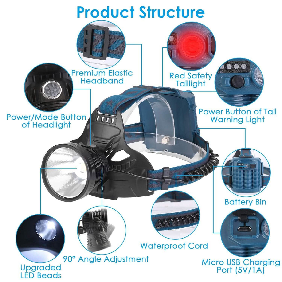 100000LM LED 7 Lighting  Modes Rechargeable Headlights