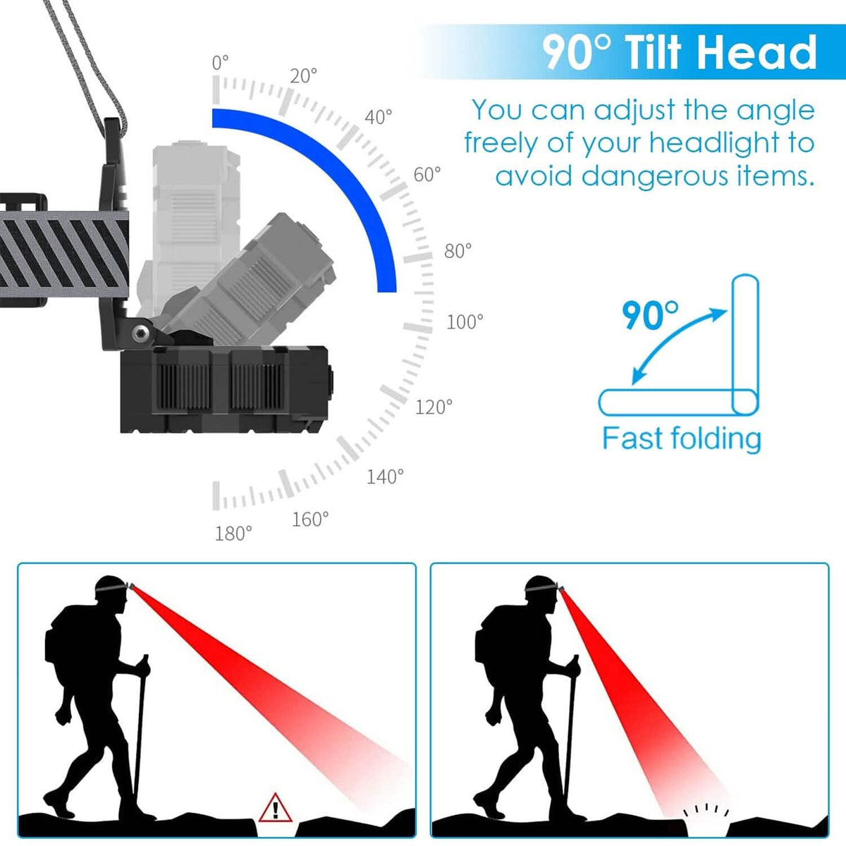 20000LM LED Headlamp 8 Lighting Modes Rechargeable