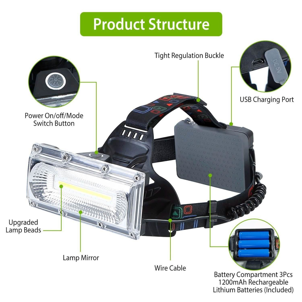 2000LM LED Work Headlamp with 3 Lighting Modes