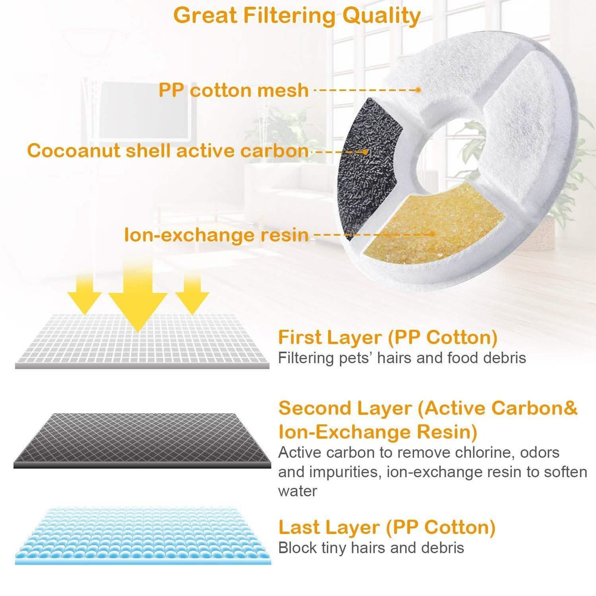 2.4L Automatic Pet Water Fountain