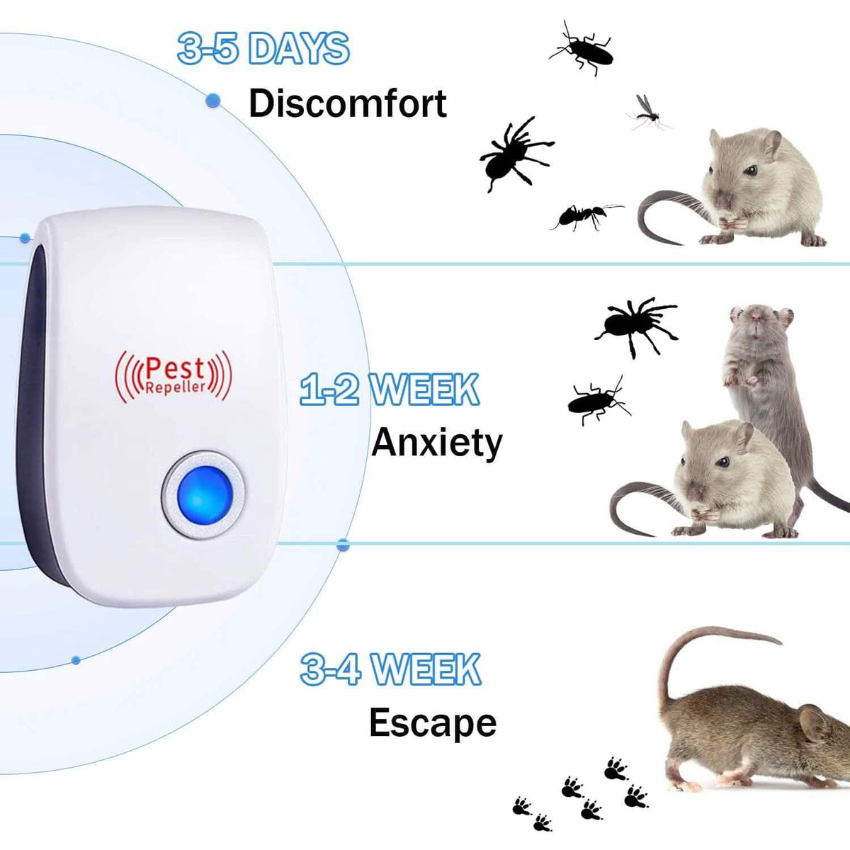 6-Pack: Ultrasonic Pest Repeller Electronic Plug in Pest Control