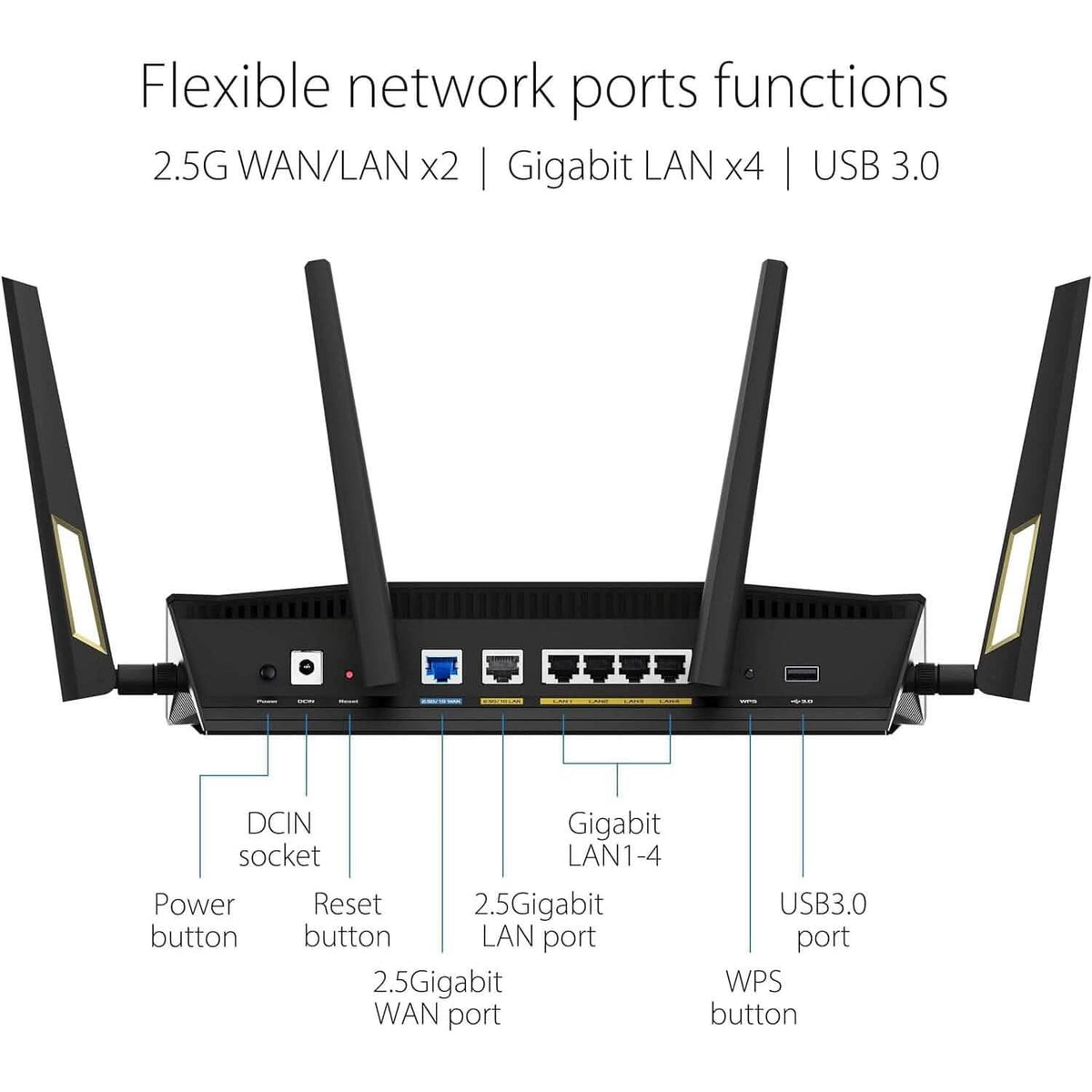 ASUS RT-AX88U Pro (AX6000) Dual Band WiFi 6 Extendable Gaming Router (Refurbished)