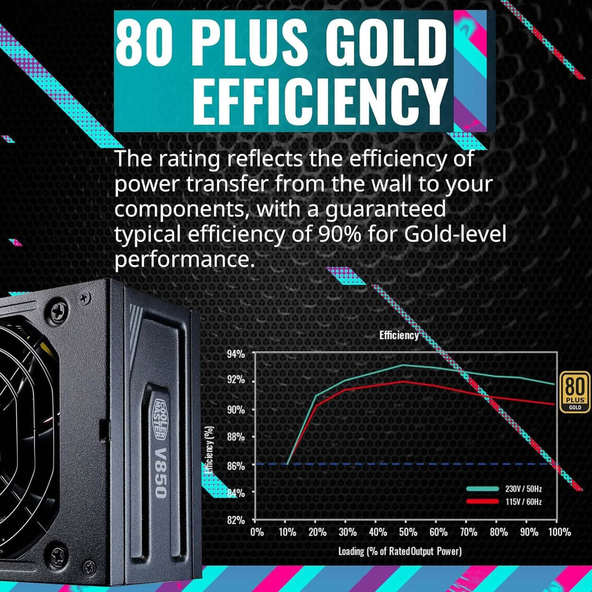 Cooler Master V850 SFX Gold Full Modular  (Refurbished)