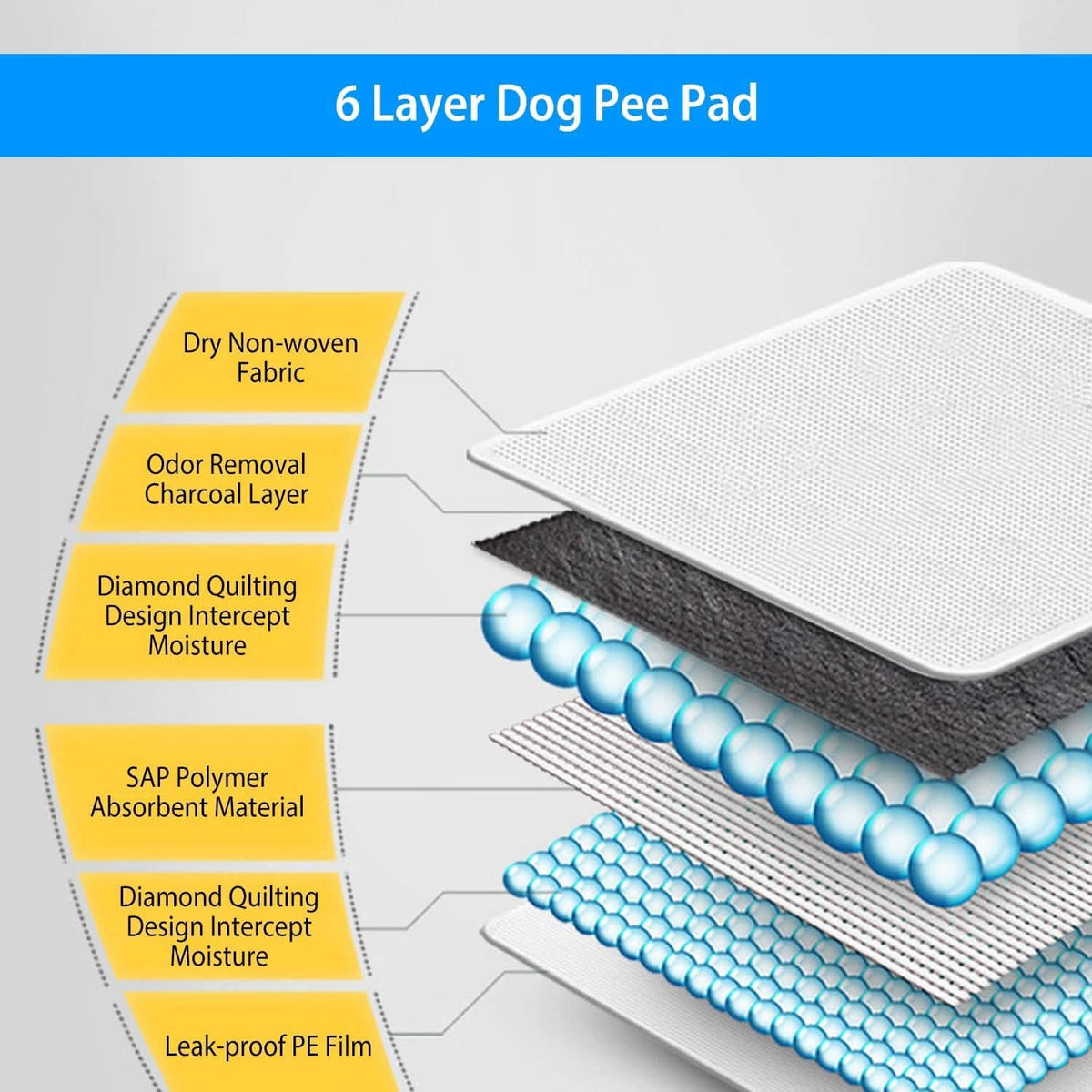 Dog Pee Training Pads Super Absorbent