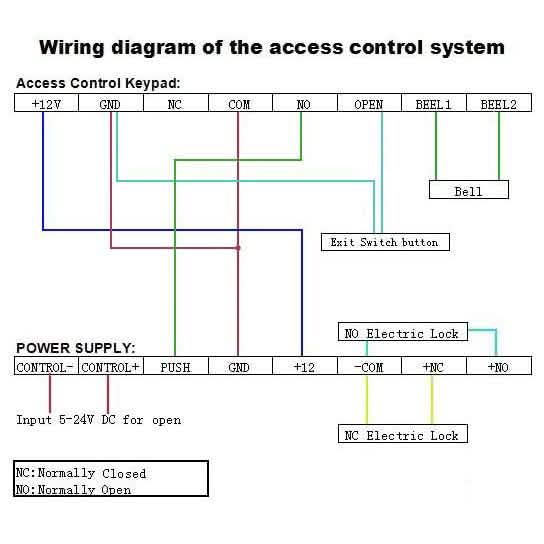 Full set RFID Door Access Control System Kit