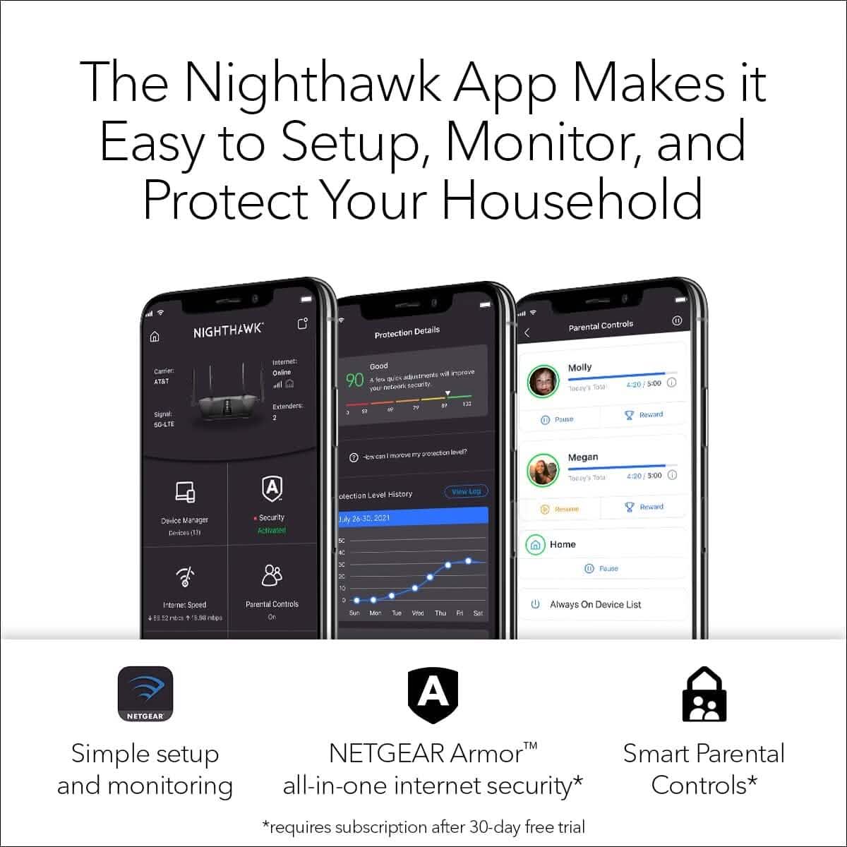 NETGEAR Nighthawk Smart Wi-Fi Router (R7000-100NAS) - AC1900 Wireless Speed (Up to 1900 Mbps) (Refurbished)