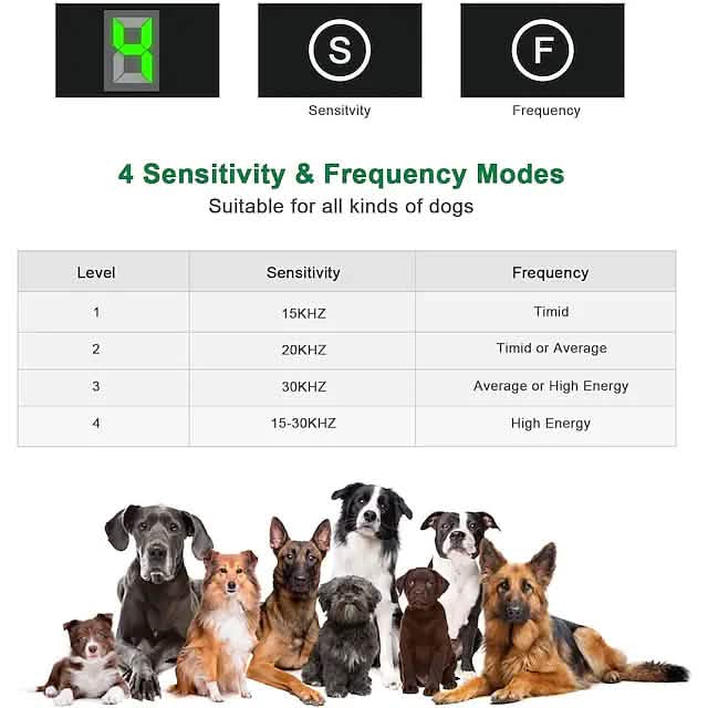 Pet Dog Ultrasonic Bark Control Device