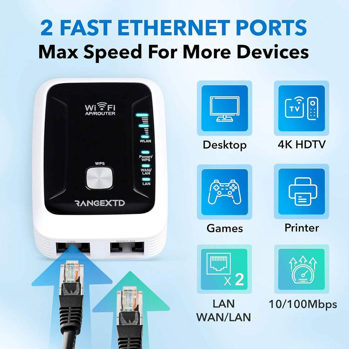 RANGEXTD WiFi Extender with Ethernet Port  (Refurbished)