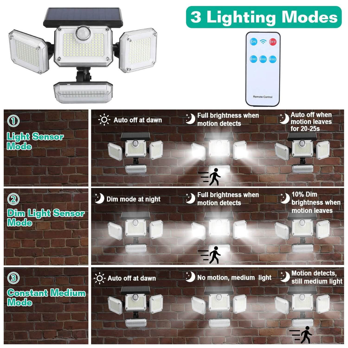 Solar Powered Wall Lights Outdoor Motion Sensor Lamps
